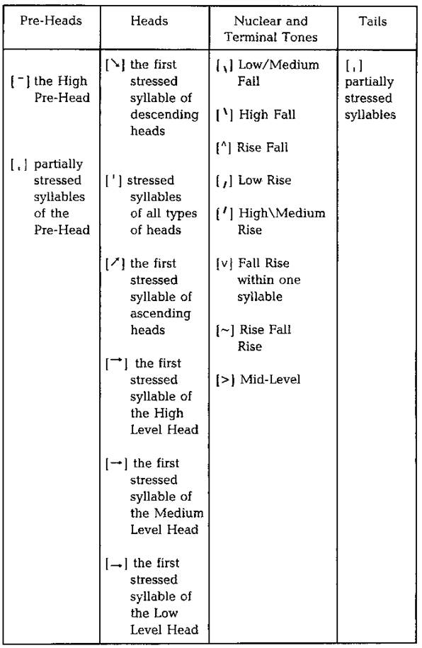 Table of Notation in the Text - student2.ru