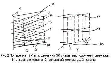 Технические условия проектирования коллекторов закрытой - student2.ru