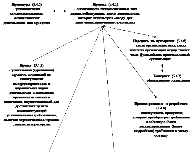 Технический эксперт (technical expert) - student2.ru