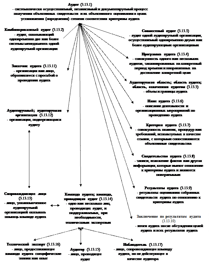 Технический эксперт (technical expert) - student2.ru