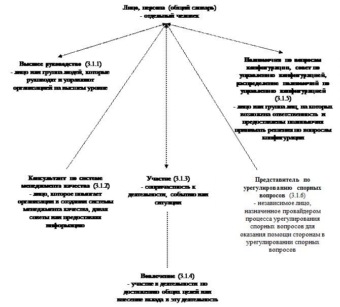 Технический эксперт (technical expert) - student2.ru