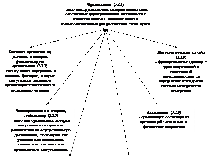 Технический эксперт (technical expert) - student2.ru