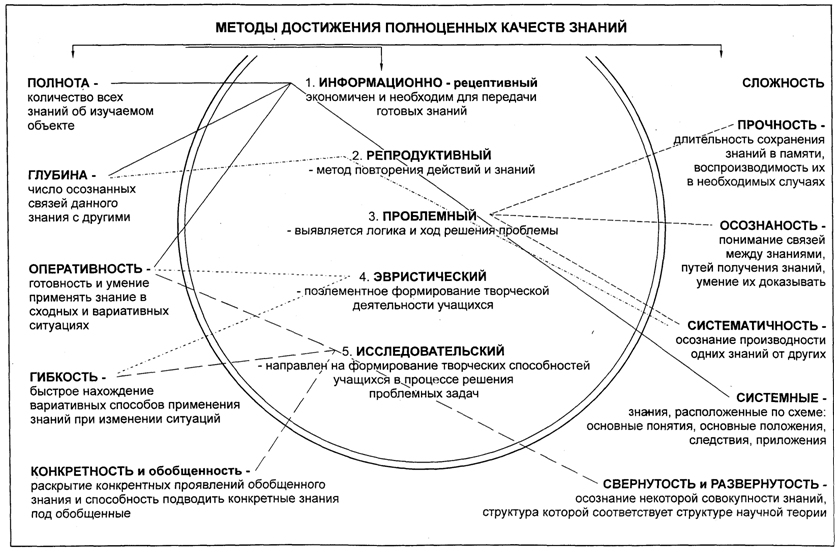 Технология проектирования учебного предмета - student2.ru