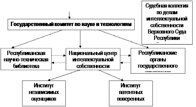 Тема 1 ИНТЕЛЛЕКТУАЛЬНАЯ СОБСТВЕННОСТЬ - student2.ru