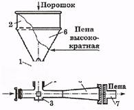 Тема 18. Пожарное оборудование - student2.ru