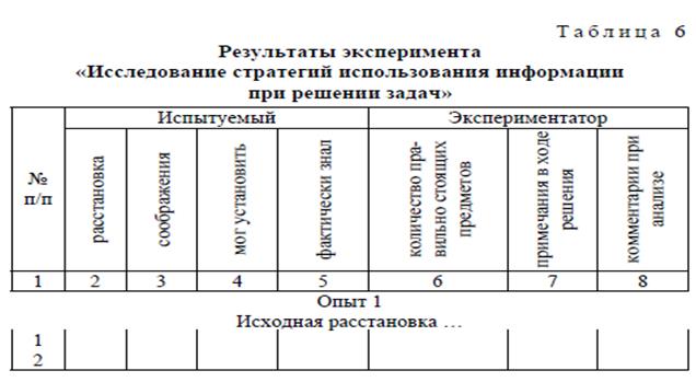 Тема: Исследование стратегий использования информации при решении задач - student2.ru