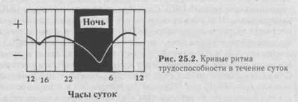 температура тела в условиях физической нагрузки - student2.ru
