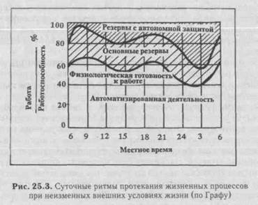 температура тела в условиях физической нагрузки - student2.ru