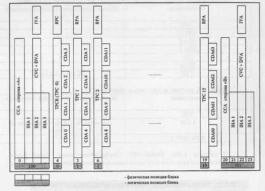 Терминальное оборудование для ISDN - student2.ru