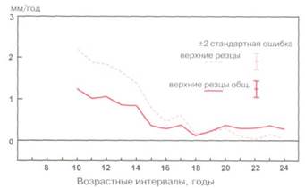 Терминология. Ротационные изменения в челюстях - student2.ru