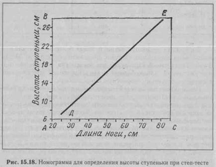 Тестирование анаэробной производительности - student2.ru