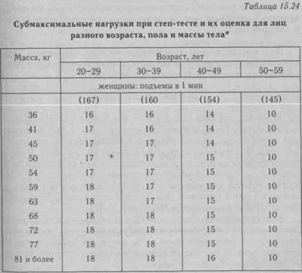 Тестирование анаэробной производительности - student2.ru