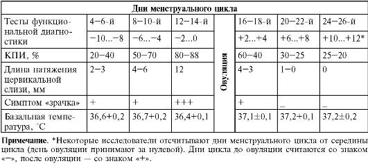 Тесты функциональной диагностики - student2.ru