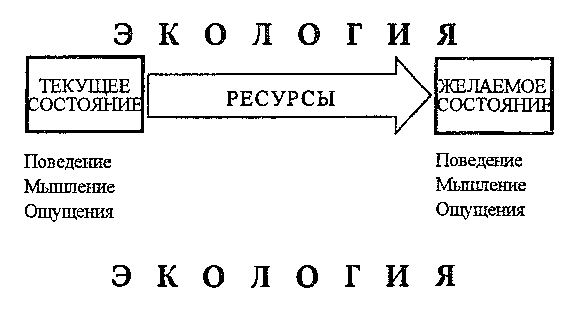 Трезво оценивайте последствия достижения своей цели. - student2.ru