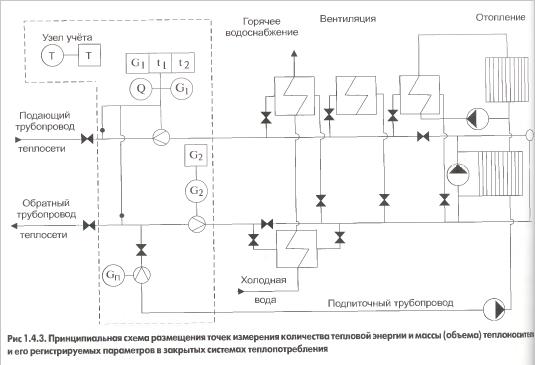 Учет тепловой энергии у потребителя теплоты - student2.ru