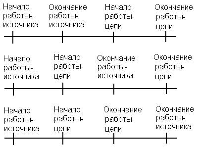 Укажите номер рисунка, обозначающий на диаграмме Хранилище данных. - student2.ru