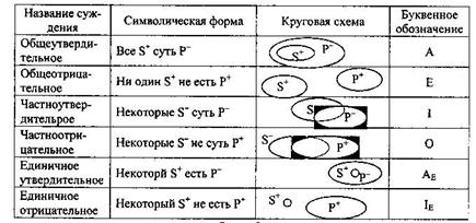 Упражнения по теме «Понятие» - student2.ru