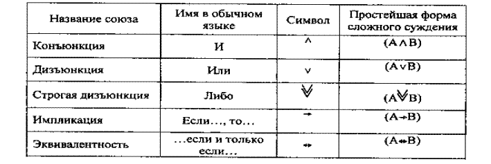 Упражнения по теме «Понятие» - student2.ru