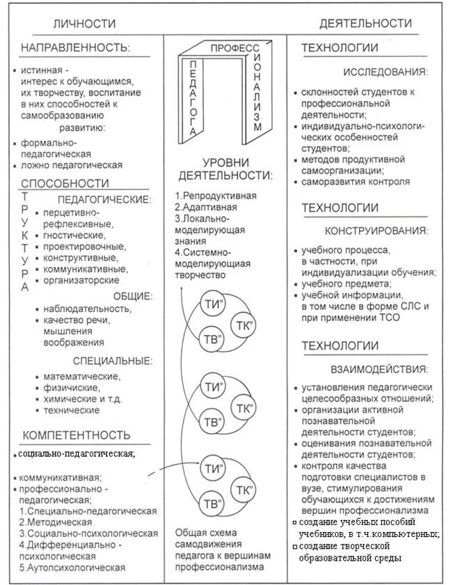 Условия, обеспечивающие повышение качества - student2.ru