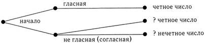 Условные суждения в повседневной жизни - student2.ru