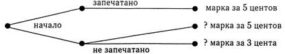 Условные суждения в повседневной жизни - student2.ru