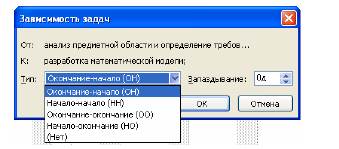 Установить параметры работ проекта автоматизации (определить зависимости между задачами) - student2.ru