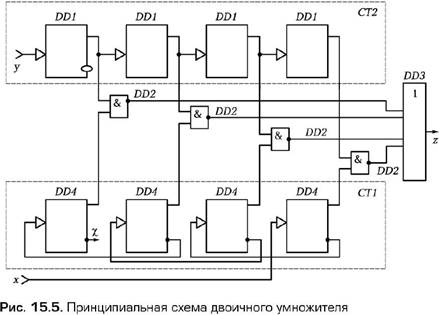 Устройства обработки частотных и временных импульсных сигналов - student2.ru