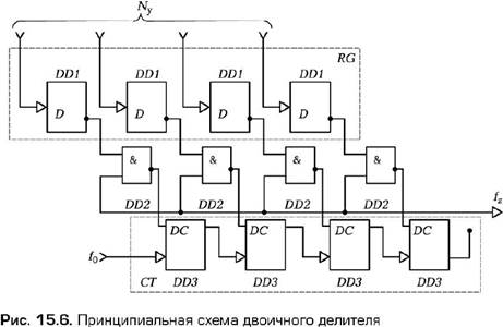 Устройства обработки частотных и временных импульсных сигналов - student2.ru