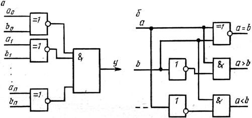 устройства сдвига и сравнения кодов чисел - student2.ru