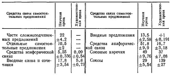 В работах редактора над ними 3 страница - student2.ru