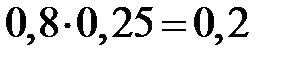 В случае равновероятных исходов вероятностью события называется число , где – число всевозможных исходов, а – число исходов, благоприятствующих событию . - student2.ru