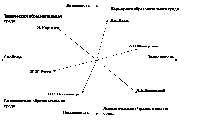 Условия, обеспечивающие повышение качества - student2.ru