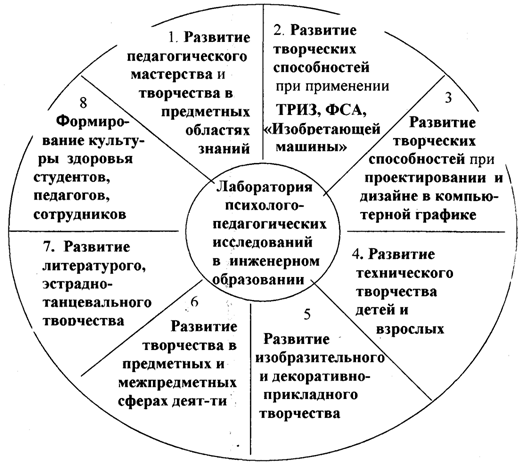 Условия, обеспечивающие повышение качества - student2.ru