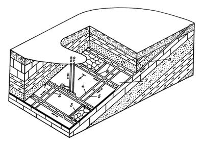 Вертикальные горные выработки, их назначение - student2.ru