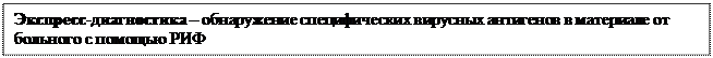 Вирусологическая диагностика нейровирусных инфекций - student2.ru