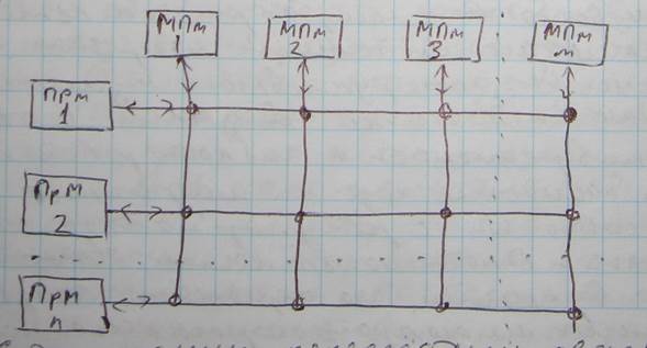 Внутренние связи в многопроцессорных системах - student2.ru