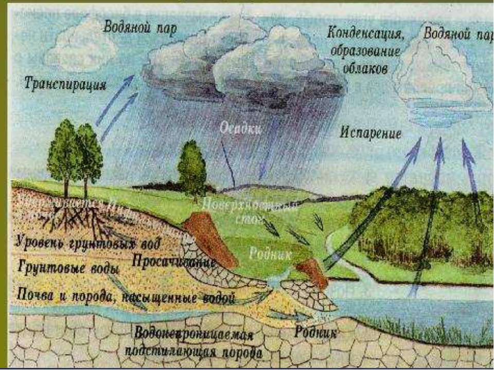 Водопад Гуайра ( Сети-Кедас) - student2.ru