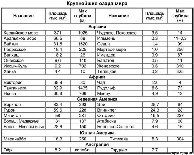 Водопад Гуайра ( Сети-Кедас) - student2.ru