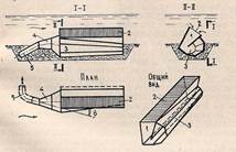 Водоприемники русловых водозаборов - student2.ru