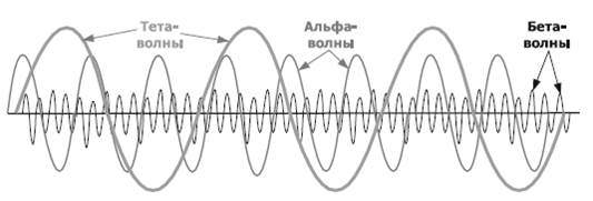 волны мозга - student2.ru