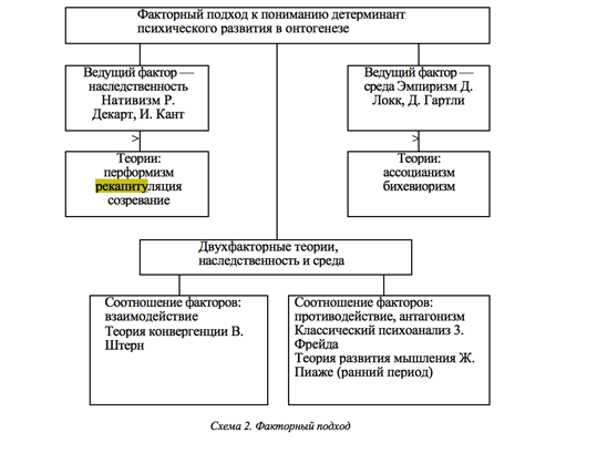 Вопрос 1. Критический анализ факторного подхода. - student2.ru