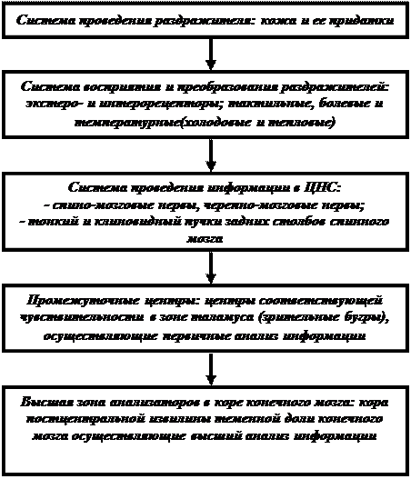 вопрос 40 - student2.ru