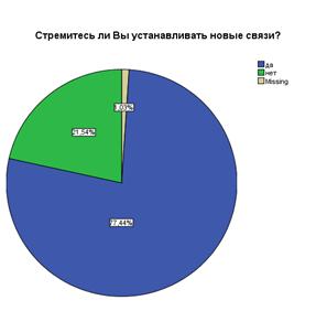 Возникало ли у Вас желание что-то поменять в жизни? - student2.ru