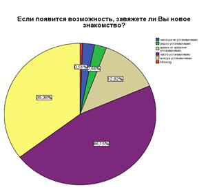 Возникало ли у Вас желание что-то поменять в жизни? - student2.ru