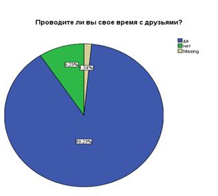 Возникало ли у Вас желание что-то поменять в жизни? - student2.ru