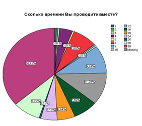 Возникало ли у Вас желание что-то поменять в жизни? - student2.ru