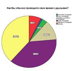 Возникало ли у Вас желание что-то поменять в жизни? - student2.ru