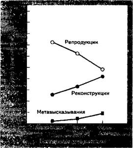 возраст стадии моторного (годы) развития - student2.ru