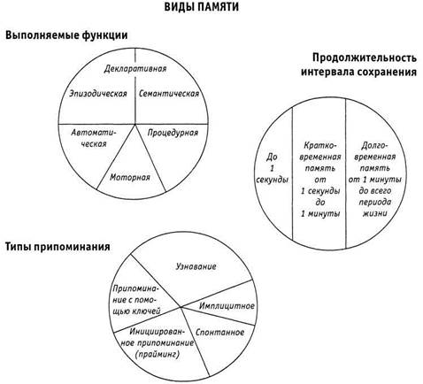 Временная последовательность - student2.ru