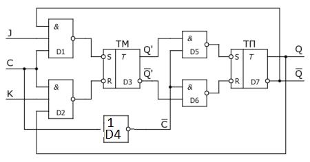 Выполнение лабораторной работы. Собрите двухтактный Т– тpиггep со счетным входом (рис - student2.ru